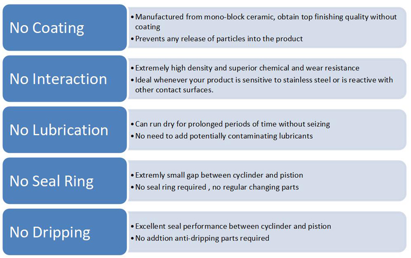 Rotary Ceramic Piston Pump Filling Capping Machine Series