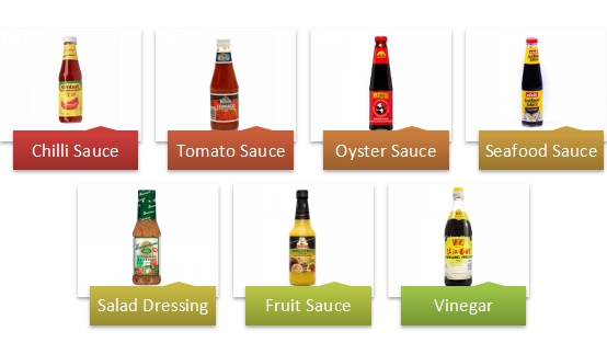 Bottle Filling Capping and Labeling Line