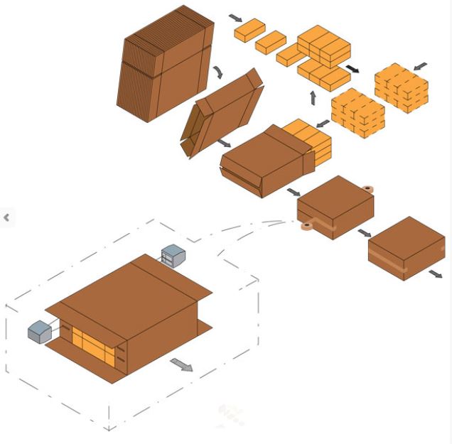 Side Load Case Packer