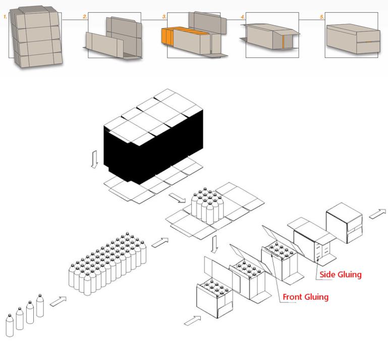 Wrap Around Case Packer