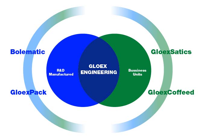 Structure of Wuhan Global Exchange Import and Export Limited..jpg