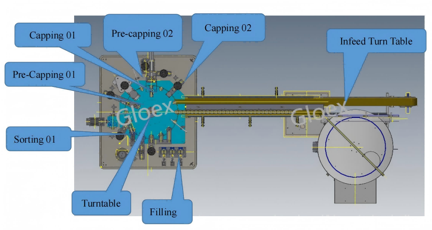 CSF1454-Machine working process display.png