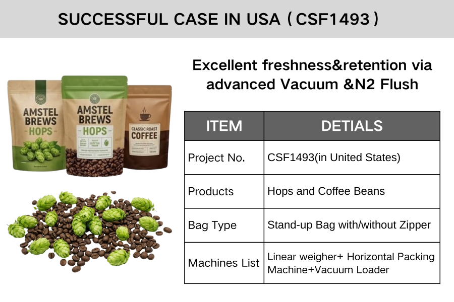 CSF1493-Successful Case-Hops and Coffee Beans Horizontal Packing Machine