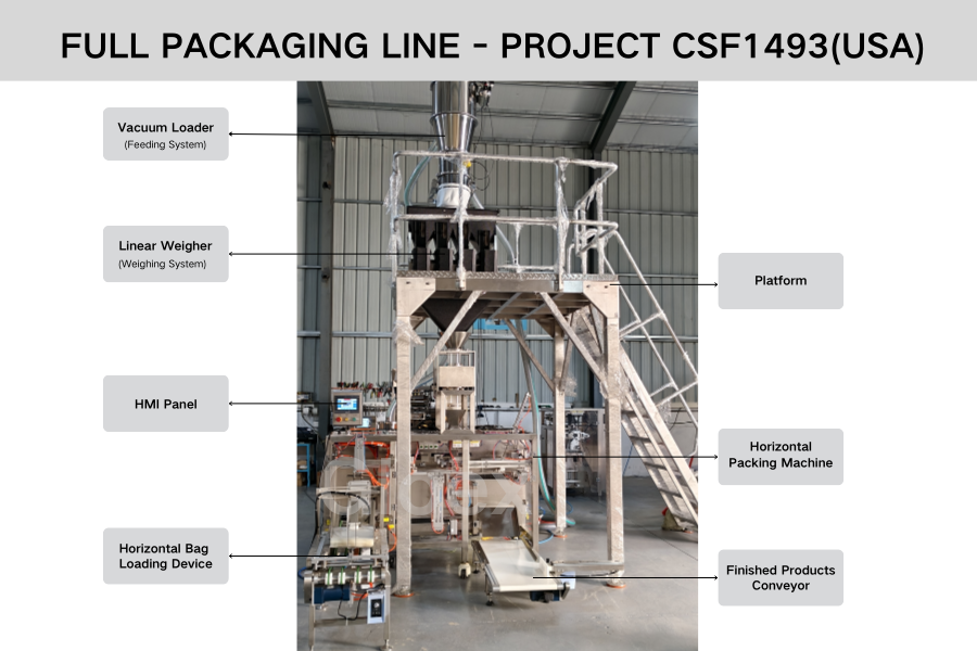 CSF1493-Successful Case-Hops and Coffee Beans Horizontal Packing Machine