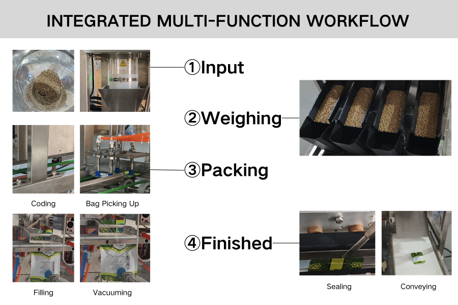 CSF1493-Successful Case-Hops and Coffee Beans Horizontal Packing Machine