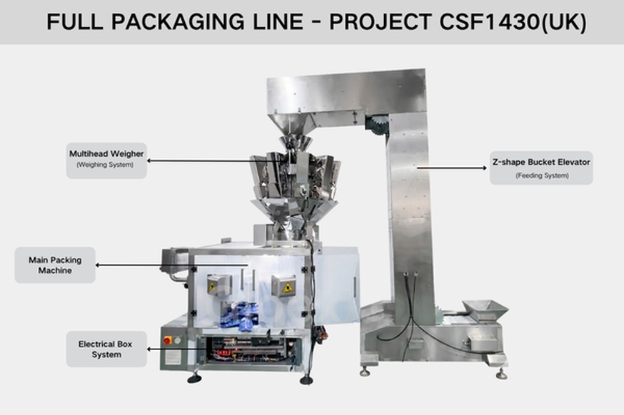 CSF1430-Successful Case-Chocolate Snack Rotary Type Premade Pouch Packaging System CSF1430-Successful Case-Chocolate Snack Rotary Type Premade Pouch Packaging System