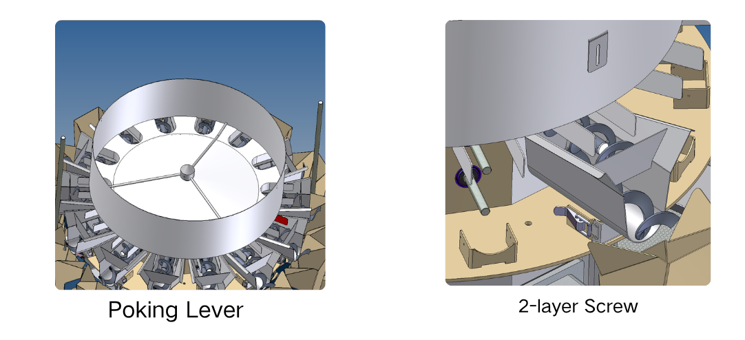 Multi-Heads Combination Weigher-Screw Weigher Multi-Heads Combination Weigher-Screw Weigher
