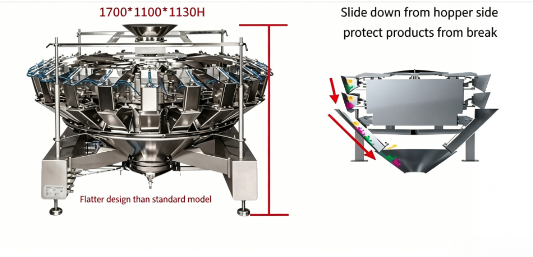 Multi-Heads Combination Weigher-Fangile Product Weigher Multi-Heads Combination Weigher-Fangile Product Weigher