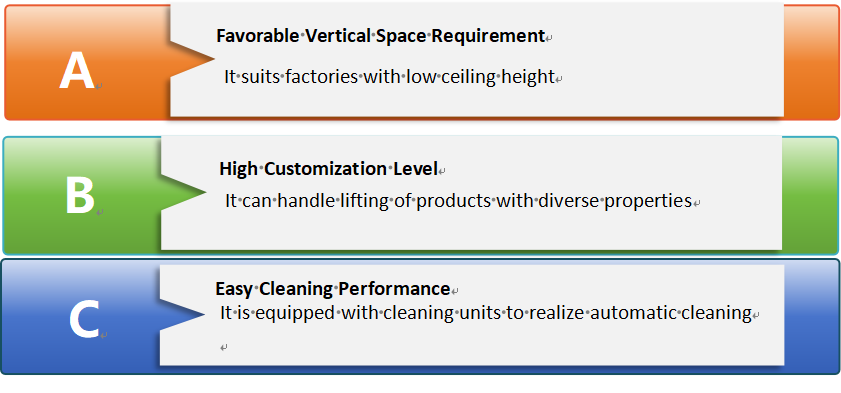 S Shaped Inclined Conveyor S Shaped Inclined Conveyor
