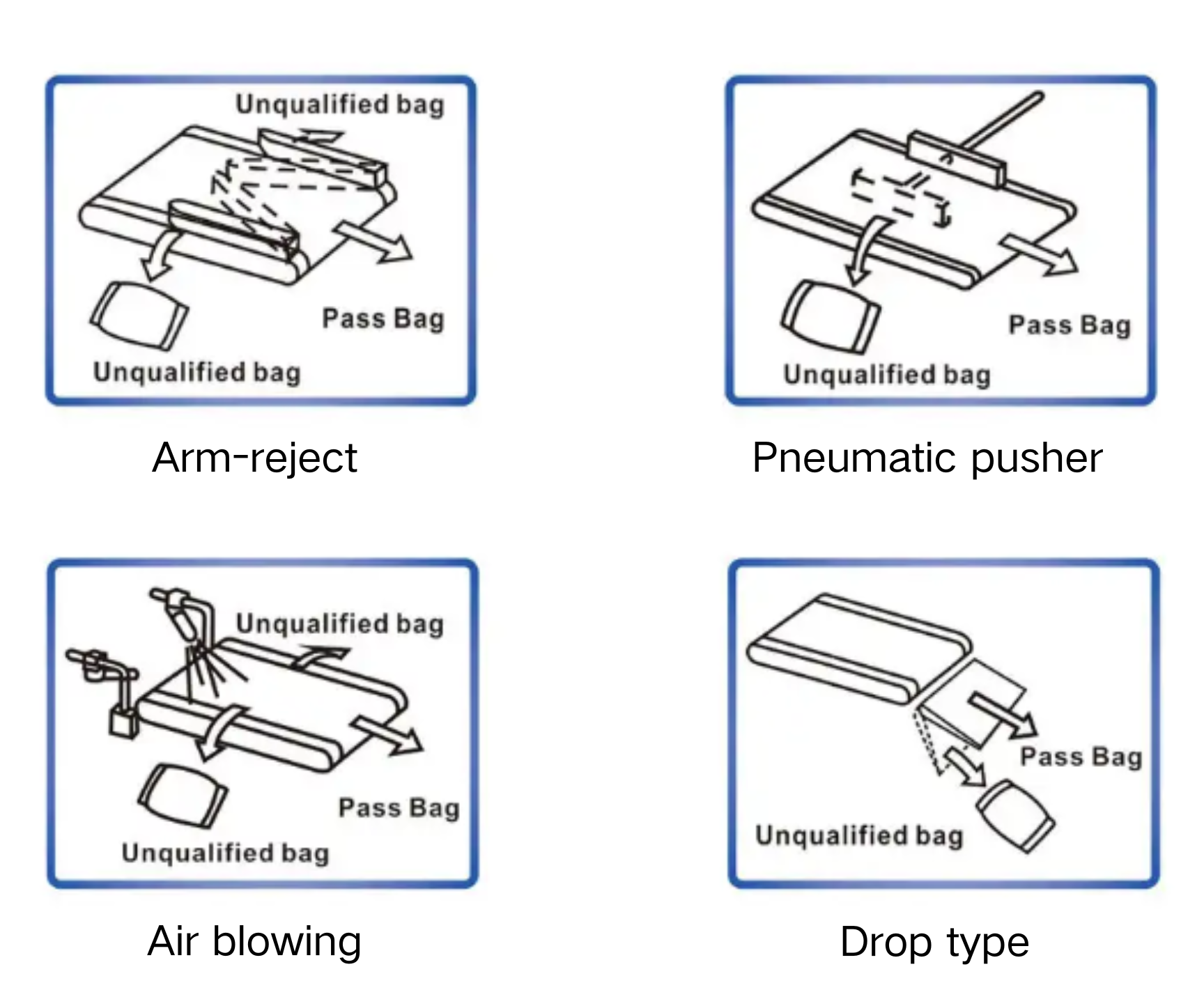 Dynamic Check Weigher