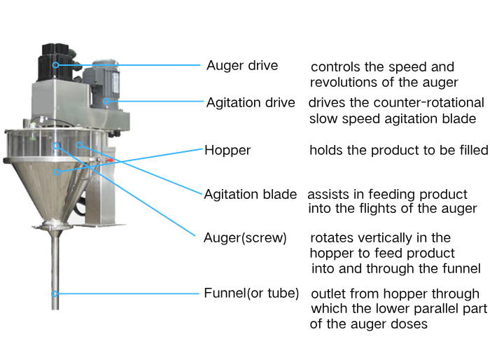 Auger Filler Auger Filler