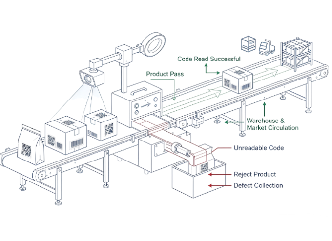 Printing Detection and Rejection System Printing Detection and Rejection System