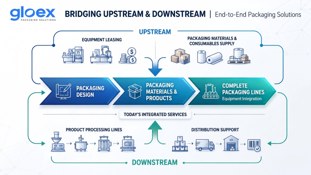Advantages-02End-to-End Packaging Solutions.jpg Advantages-02End-to-End Packaging Solutions.jpg